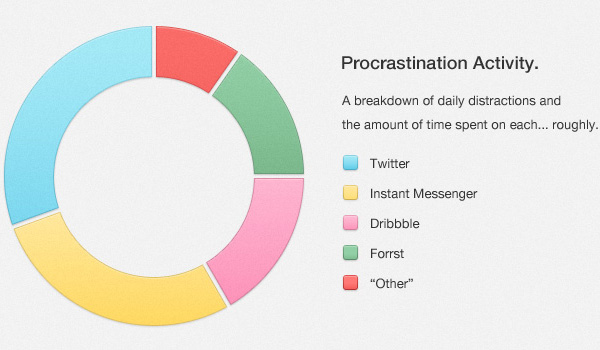 Pretty Little Pie Chart