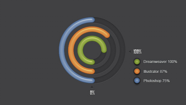 Radial Creative Diagrams